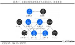 转账TP钱包手续费及注意事