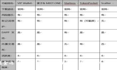 加密货币基金运营指南：