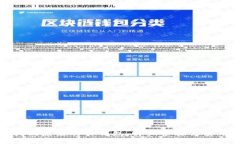 如何找回原来的TP钱包：详
