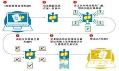 初创企业如何有效运用加