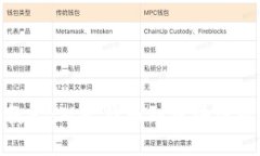 加密货币教父：从比特币