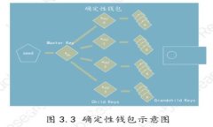 2023年加密货币市场大揭秘