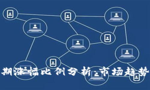 加密货币短期涨幅比例分析：市场趋势与投资策略