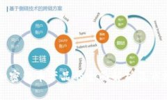 美国加密货币产品的全面