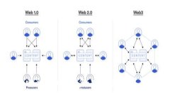 全面解析电子货币加密盒