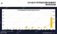 货币钱包加密指南：保护