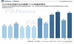 加密货币的安全风险：如