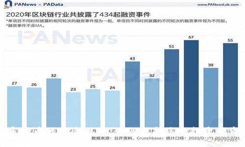 加密货币的安全风险：如何保护您的投资和资产