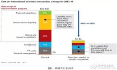 2023年加密货币行情排名分析与投资指南
