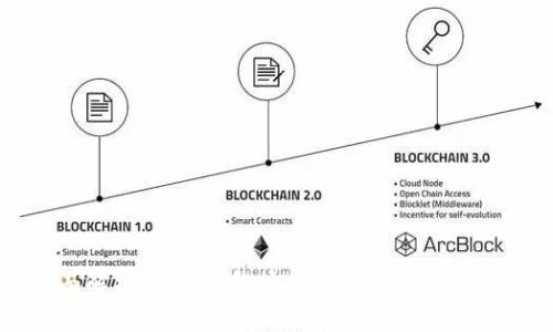 全面解析加密货币：定义、运作、优势与挑战