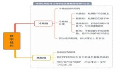 加密货币的机遇：抓住金
