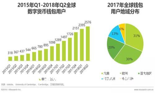 印度加密货币禁令最新动态及对市场的影响分析