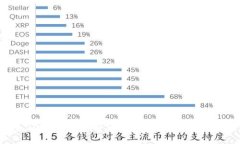 2023年加密货币的发展与未来展望
