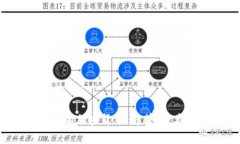 和关键词2023年流通的加密货币：趋势、种类与市