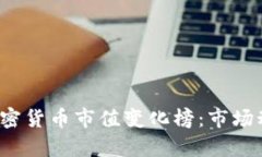 2023年加密货币市值变化榜：市场动态与分析