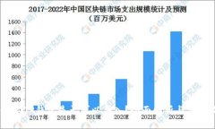 BTCS上TP钱包是否可以买入？全面解析与操作指南