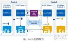 加密货币利润高吗？深度分析投资收益与风险