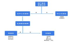 如何在TP中删除钱包：详细步骤与常见问题解答