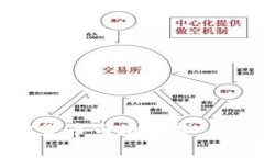 2024年四月加密货币市场展