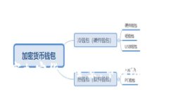 2017年数字加密货币全景：