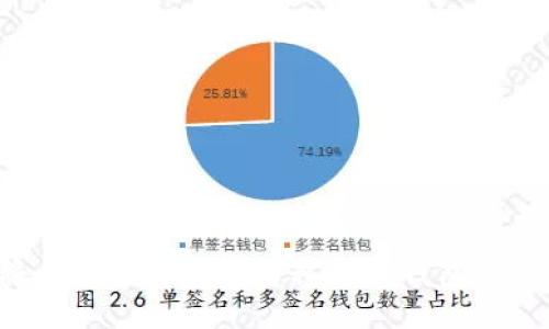 如何将币安币（BNB）转移到TP钱包：详细指南